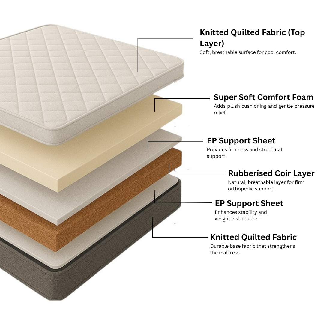 Skyline Classic OrthoSupport Mattress