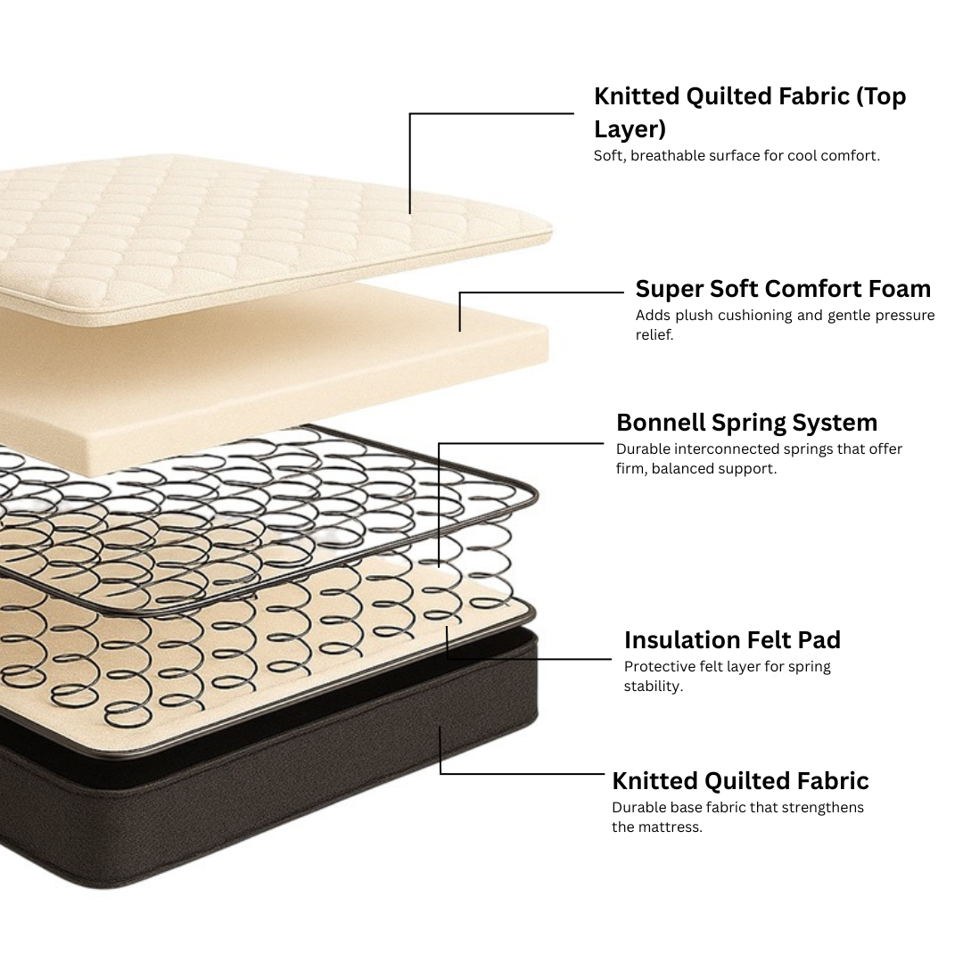 Skyline Classic Bonnell Spring Mattress