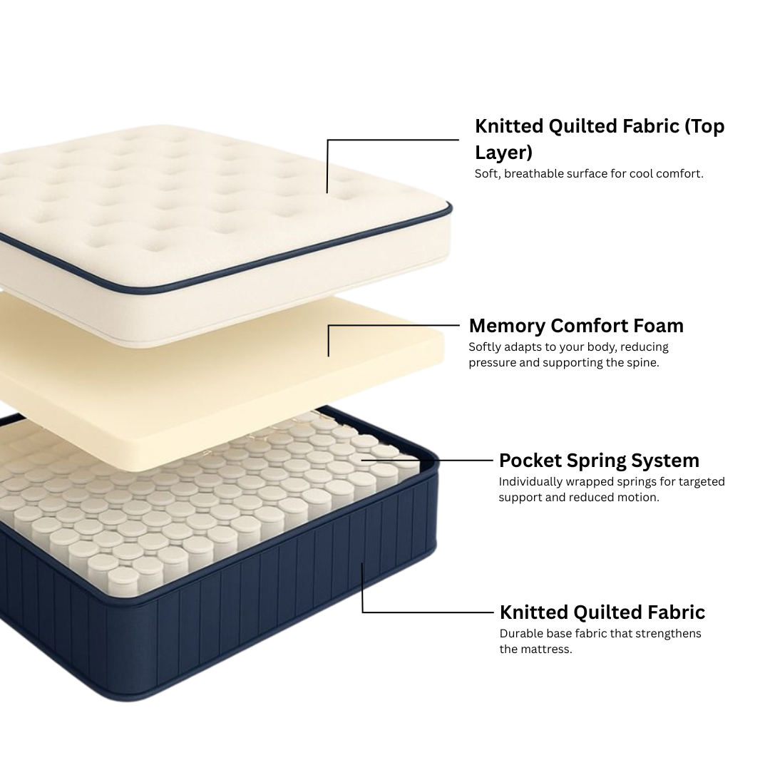 Skyline Bliss Hybrid Spring Memory Mattress
