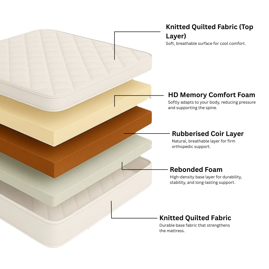 Skyline UltraBliss HD Memory Ortho Mattress