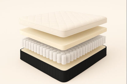 Skyline UltraBliss Pocket Spring Memory Mattress